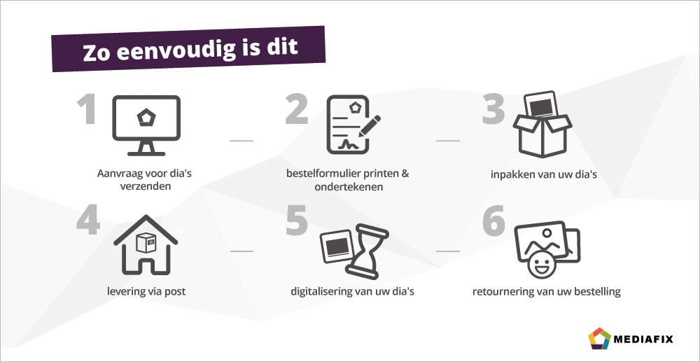 Dia's digitaliseren in Eindhoven bij MEDIAFIX: zo gaat het