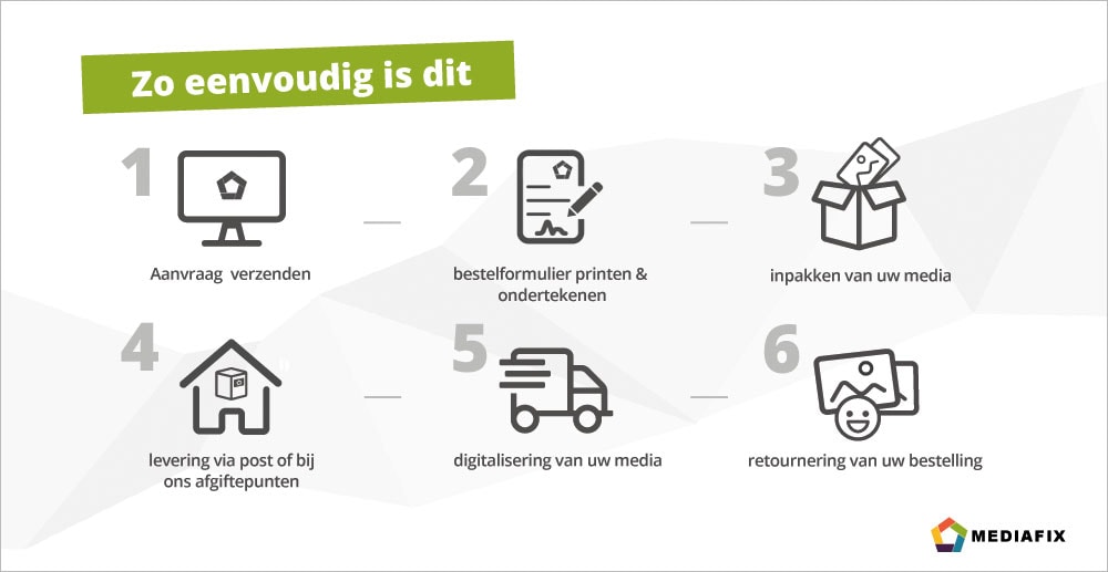 Bestelproces MEDIAFIX digitaliseren in Den Haag